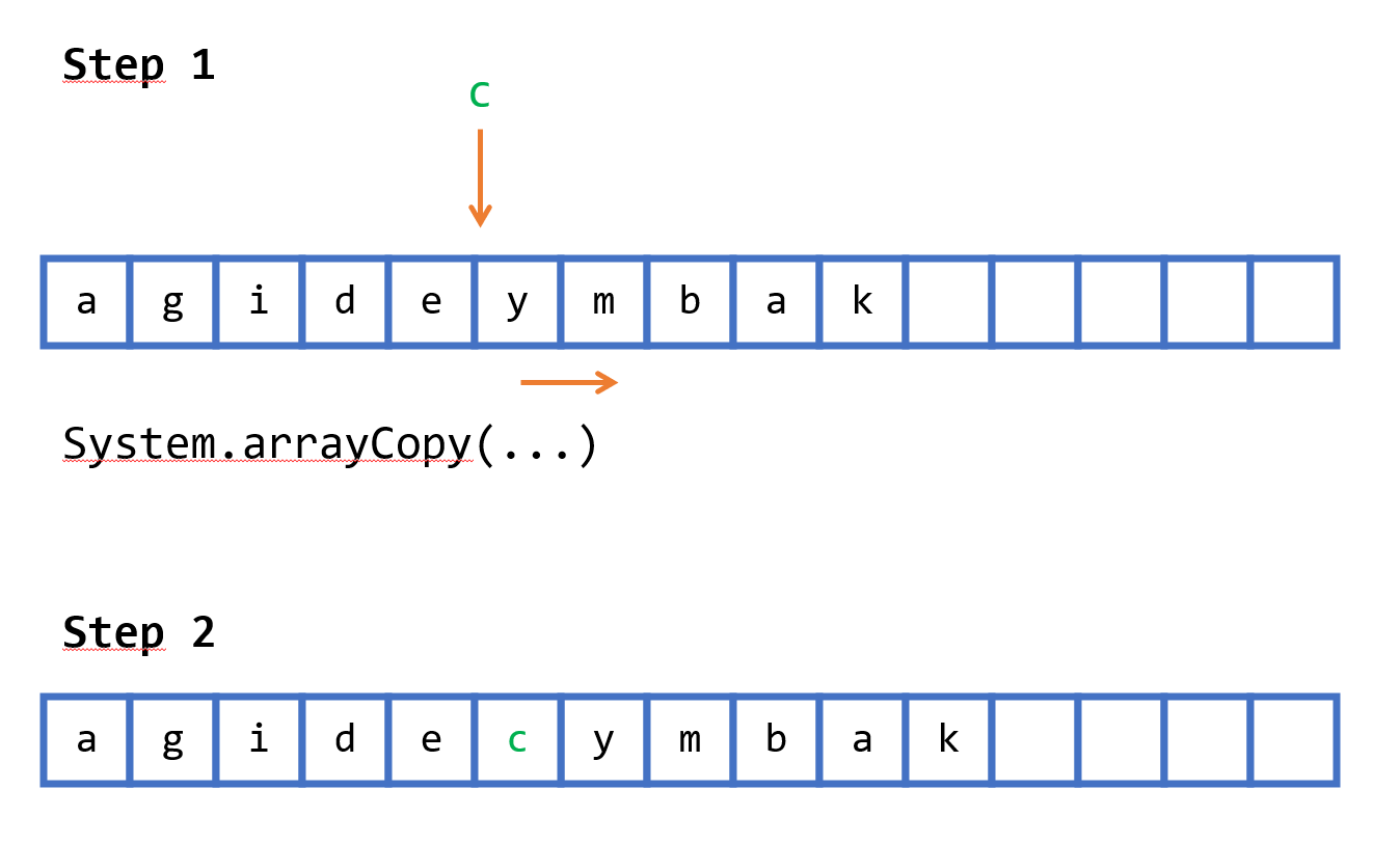 Inserting an Element in a Array