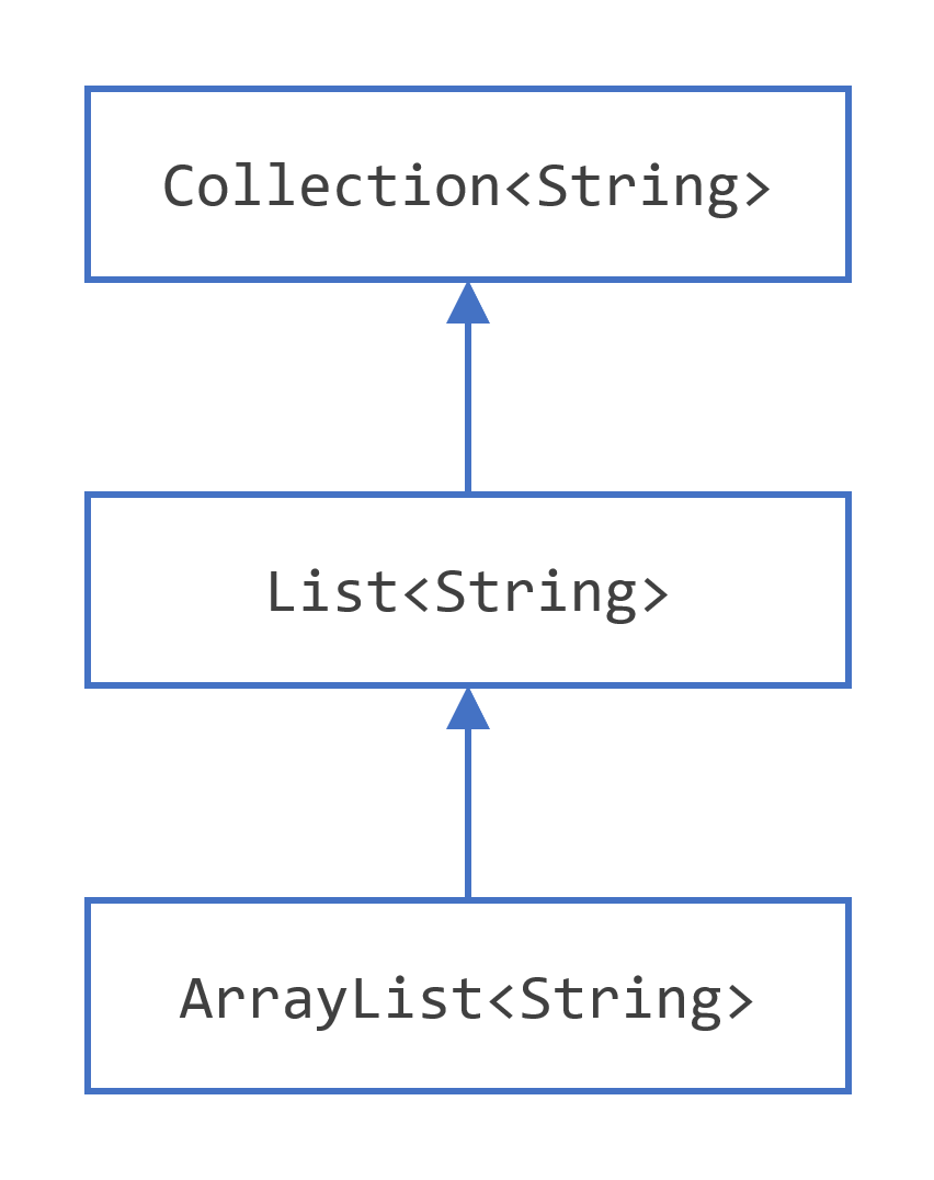 A sample Collection hierarchy