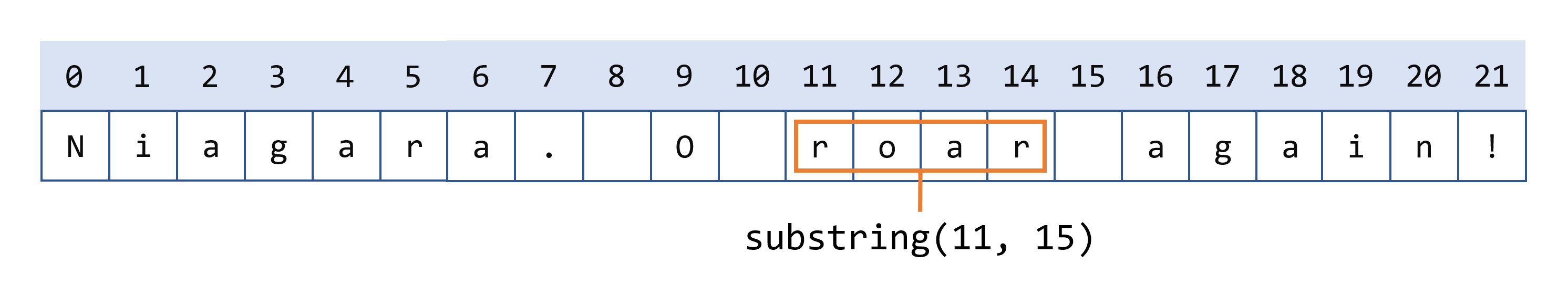 Extracting characters from a string with substring